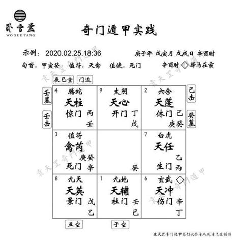 奇門遁甲天盤地盤|奇門遁甲